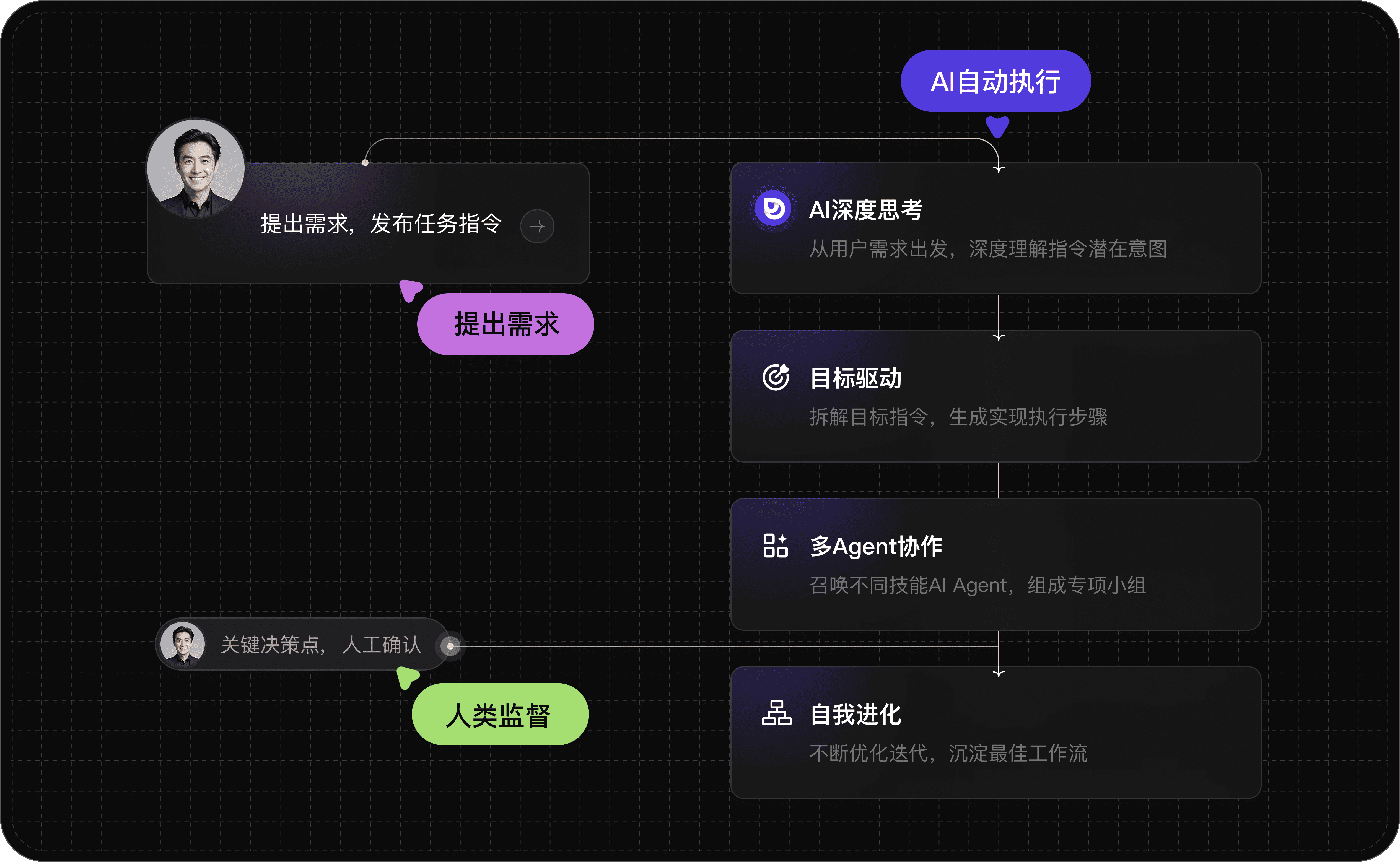 详细工作流程图